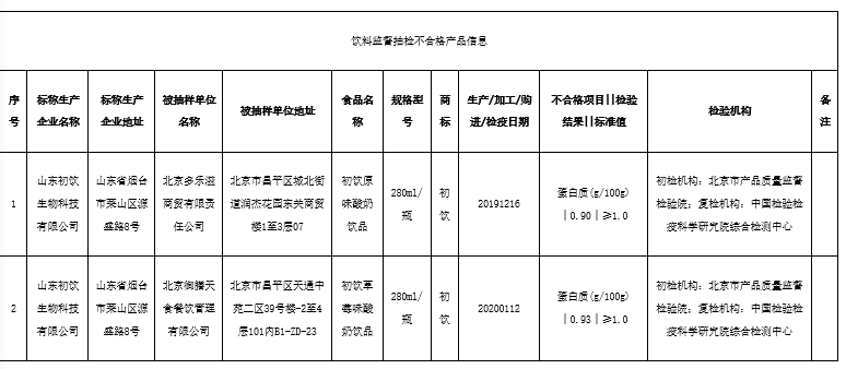 蛋白质含量排行榜_卫岗乳业推出蛋白质含量为3.8克的5小时鲜奶