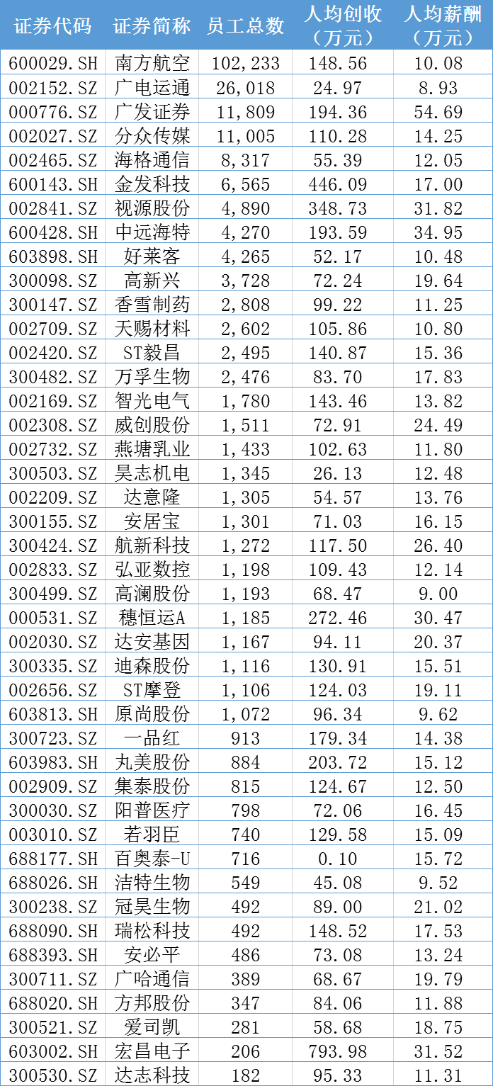 黄埔区gdp2019全年_黄埔区地图(3)