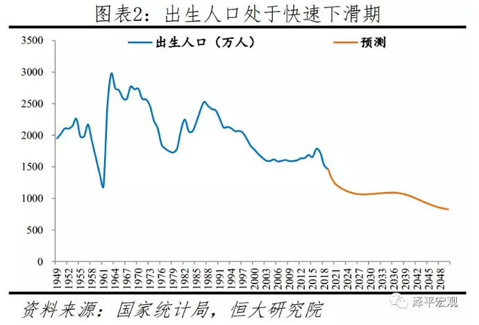 2020年中国人口老龄化_中国人口老龄化趋势图