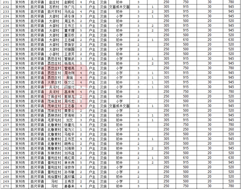 涿州2020年gdp是多少_2020年宁波GDP有望突破12300亿 超过无锡 郑州 长沙 青岛吗(3)