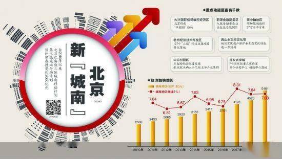 丰台gdp_丰台站(2)