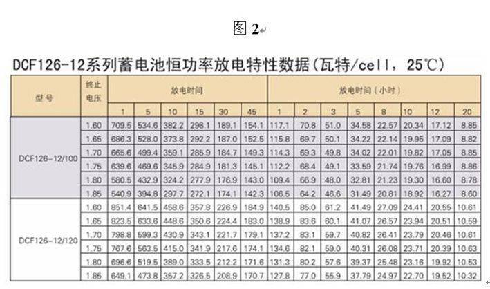 ups的空开,电缆及电池的配置计算