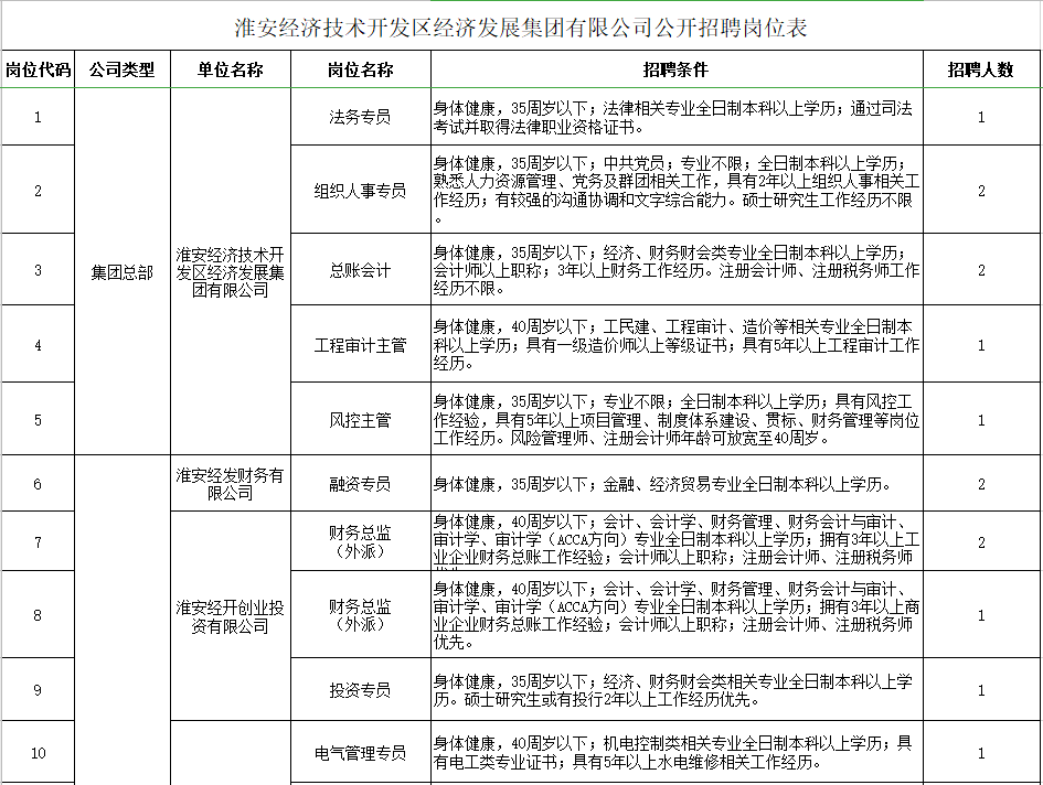 江苏淮安经济技术开发区gdp_新能源 光伏行业 预计2020年将恢复式增长,行业加速整合(2)