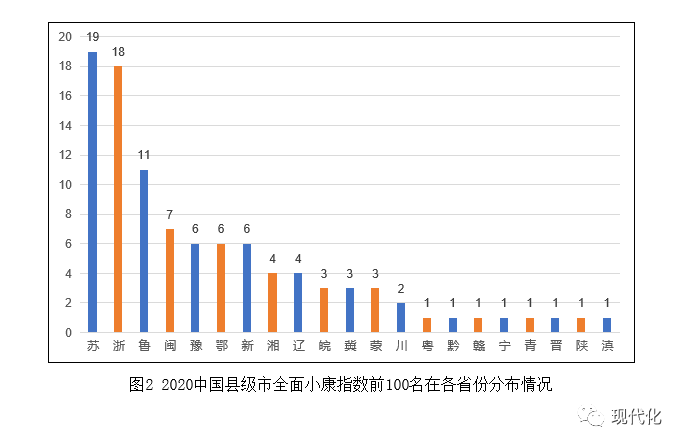 2020gdp突破四百亿的县级市_广东20个县级市GDP 高州第一,南雄垫底,四县超五百亿(3)