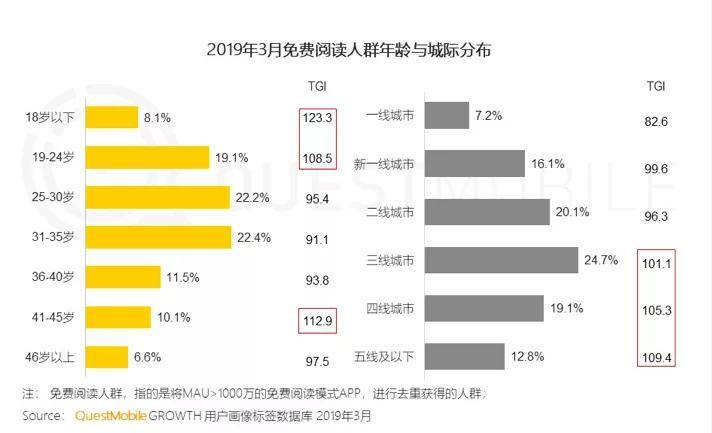 人口普查在外打工的咋_人口普查(2)