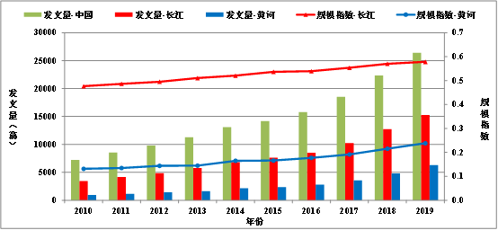 广东经济综合实力显著增强总量连续(2)