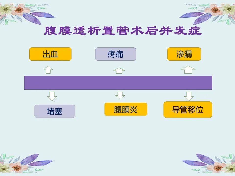 【ppt】腹膜透析置管术后早期并发症的护理