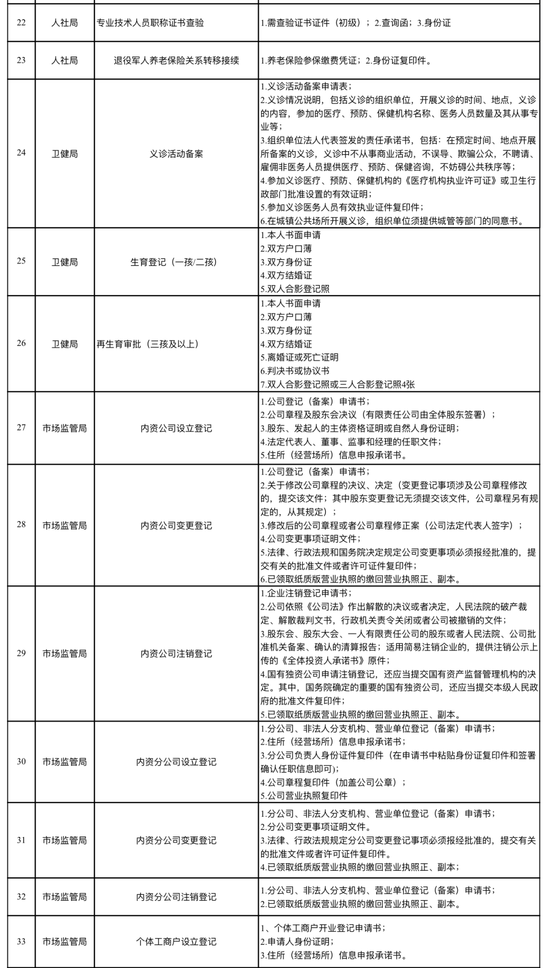 利川总人口数_利川五中图片(2)