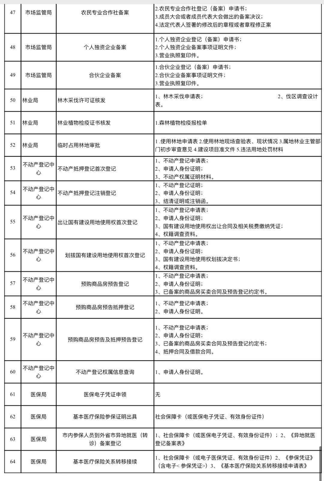 利川总人口数_利川五中图片(2)