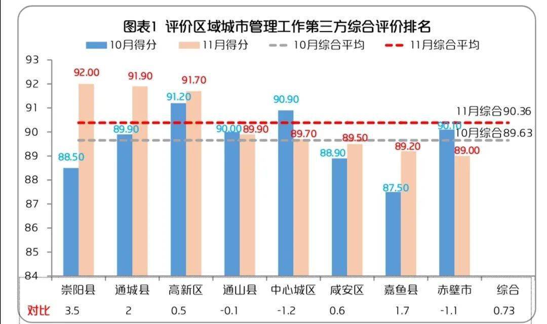 2021湖北前三季咸宁市gdp_志在必得 未来5年,这些城市GDP都要破万亿 长春(3)