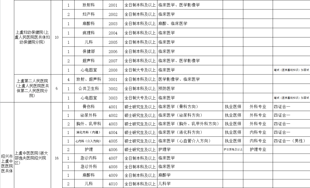 绍兴2020上虞区gdp多少_越都绍兴的2020年前三季度GDP出炉,在浙江省排名第几(2)