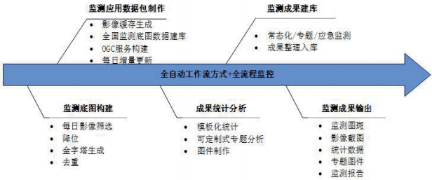 什么是自然资源管理 4f22c5c0d3844d48987e4205b5d6f03c.png