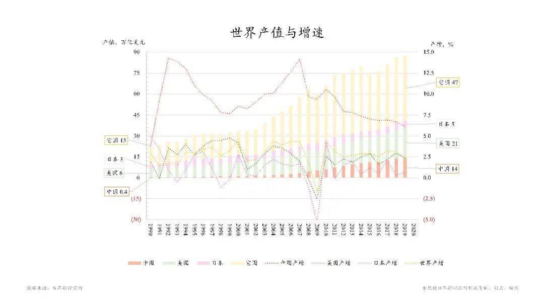 中国经济占世界经济总量_中国出口总量占世界比(3)