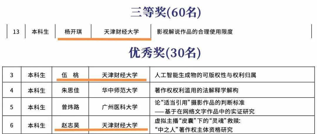 知识分享平台盈利模式论文 53e5c0fbe7a3453e9dd2c5d81928823a.jpeg