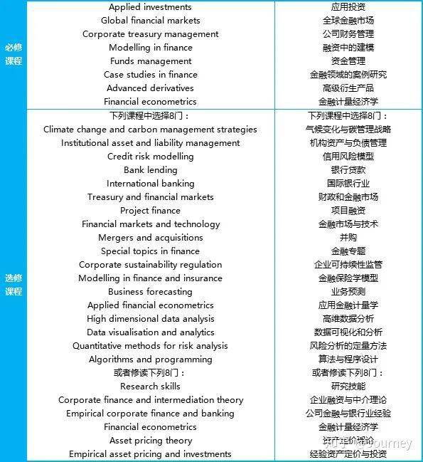 2020莫纳什大学专业_澳洲专业大赏第4期|莫纳什大学金融硕士专业介绍