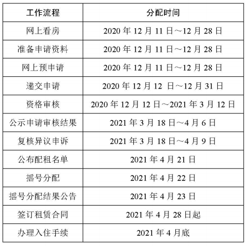 公租房减人口_人口普查(2)