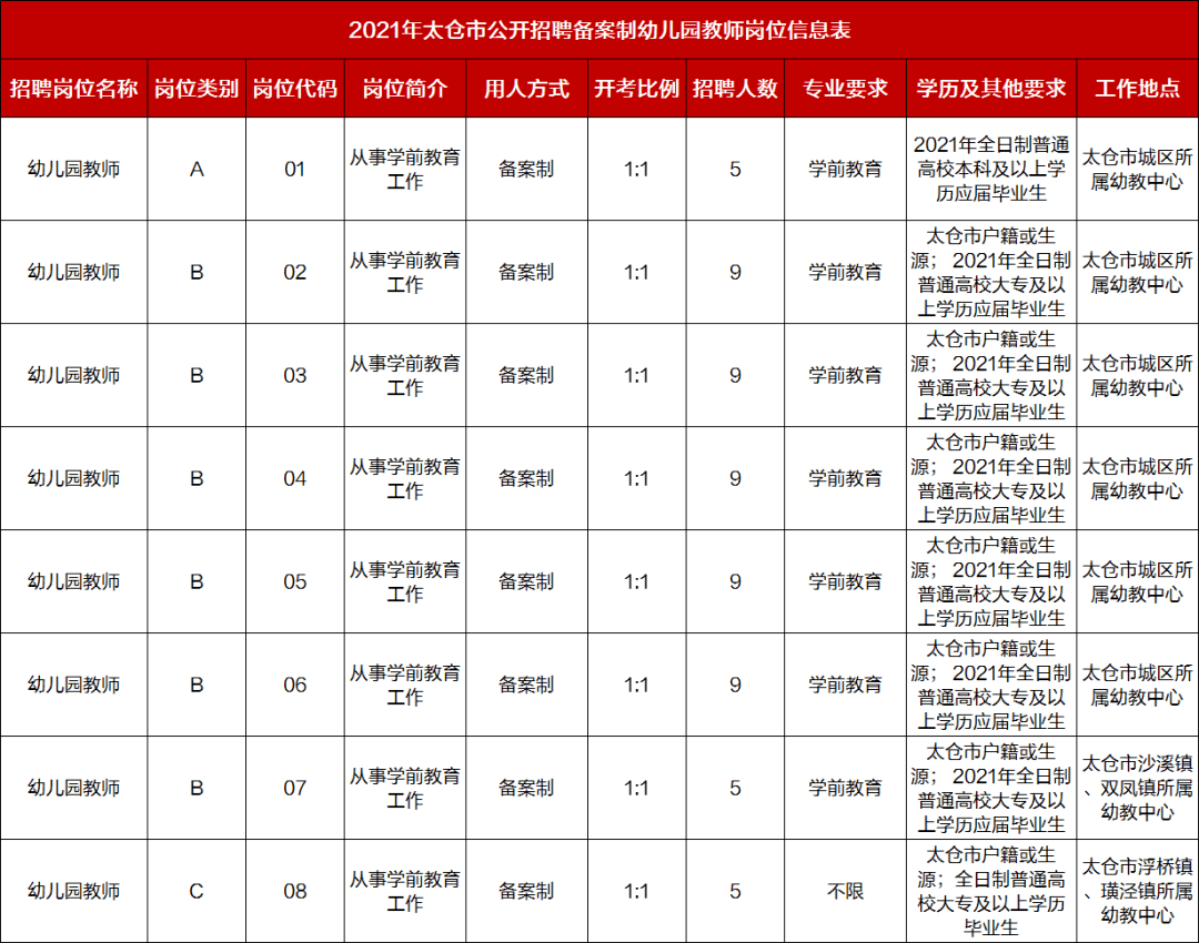 南京招聘职位_南京焦之点招聘岗位信息(3)