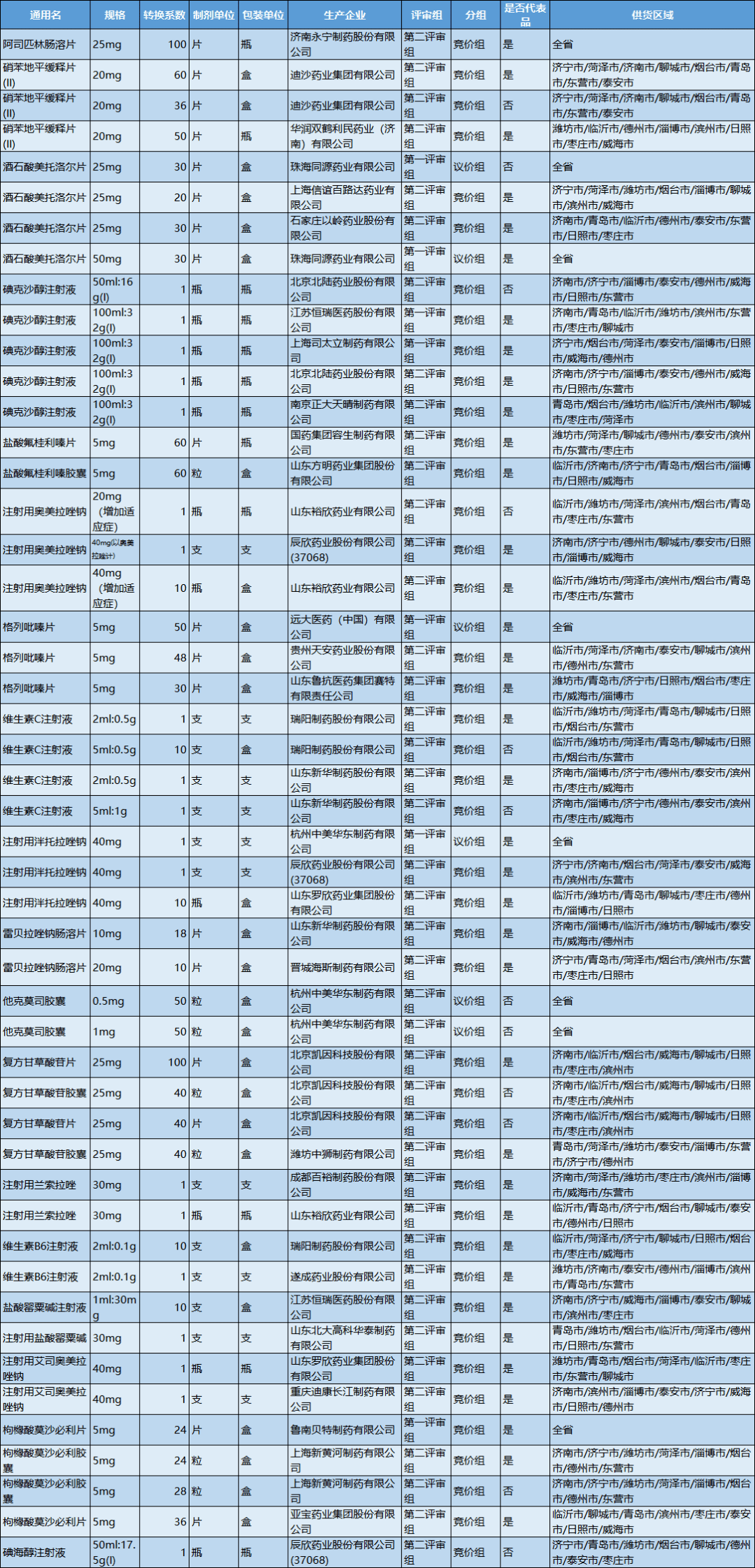 山东制药企业排名_山东凤凰制药产品图片(3)