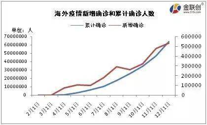 全球疫情确诊人口_全球疫情确诊1亿图片