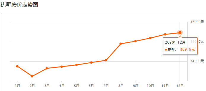 并区后杭州各区gdp_杭州各区1 9月GDP(2)