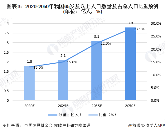 2019年城市统计数据人口数据_中国最新人口数据统计(2)