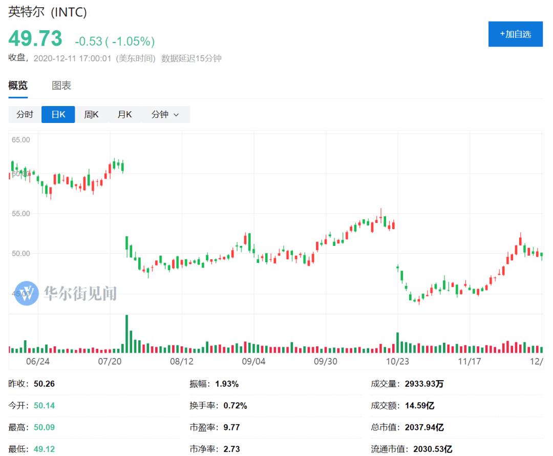 iPhone|苹果一句话，高通大跌， 芯片业要变天？