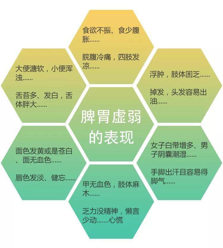 有了它,从此以后告别多年脾胃虚弱的老毛病_问题