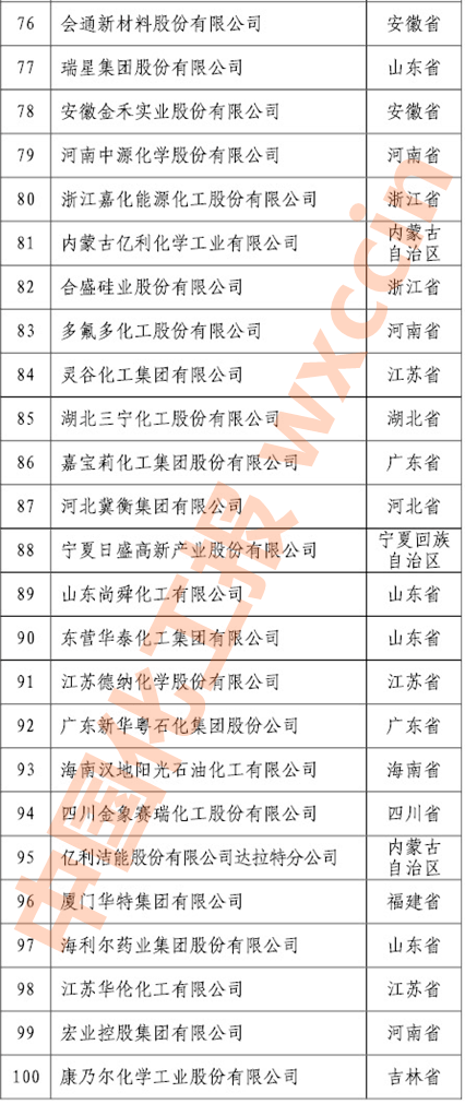 利华益gdp_利华益徐云亭女儿照片