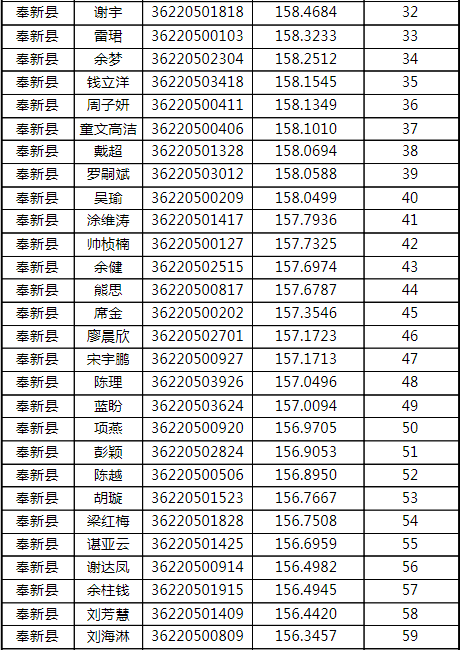 奉新县人口数_奉新县地图