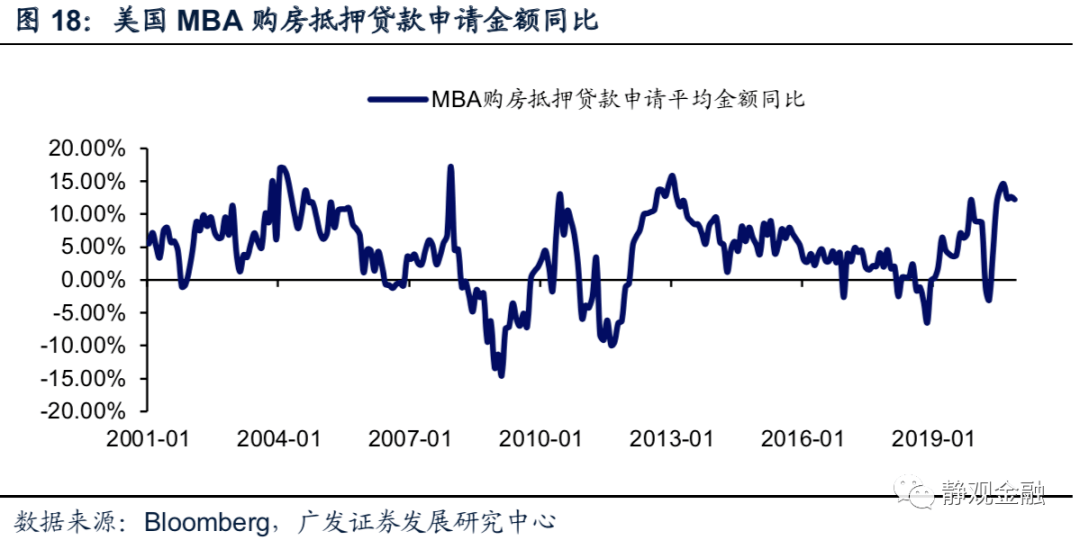 信贷比gdp缺口算法(2)