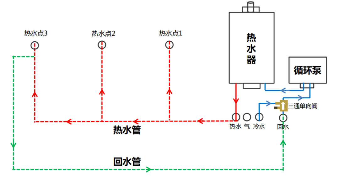 燃气热水器怎么选记住这几点保你不吃亏不上当