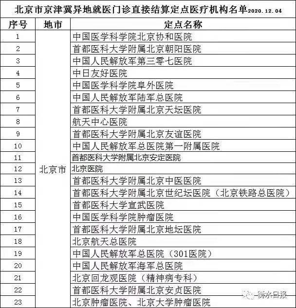 衡水人口_2020年衡水市人口数量 人口年龄构成及城乡人口结构统计分析(3)