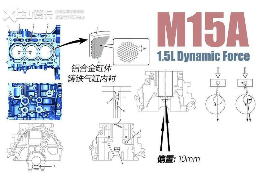 广汽丰田表示,m15c是一台阿特金森循环发动机,采用vvt-iw智能广角可变