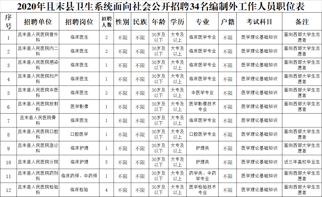 且末县人口_2017年新疆且末县面向社会招聘医护人员通知