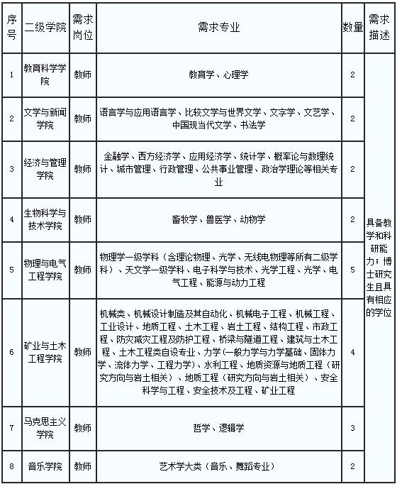 2021六盘水市人口_六盘水市第五中学图片(2)