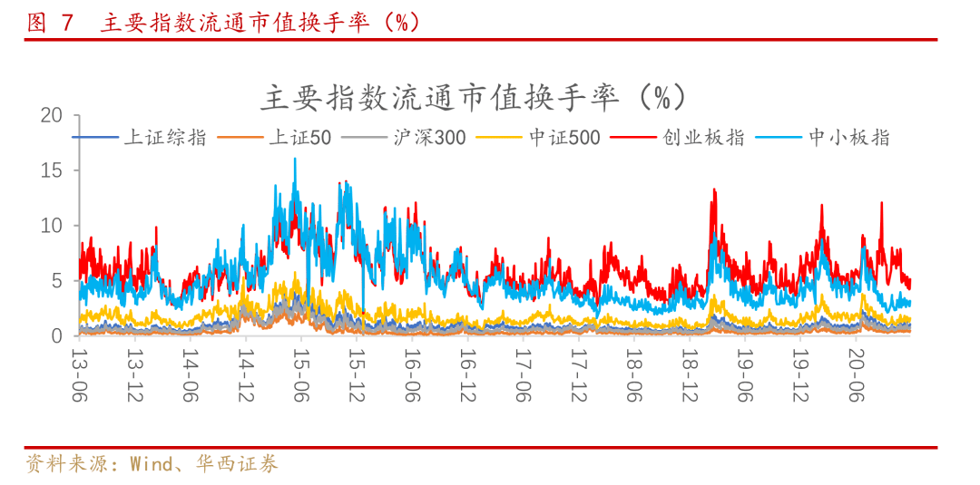 中美gdp各占百分之几_中美gdp对比图(2)