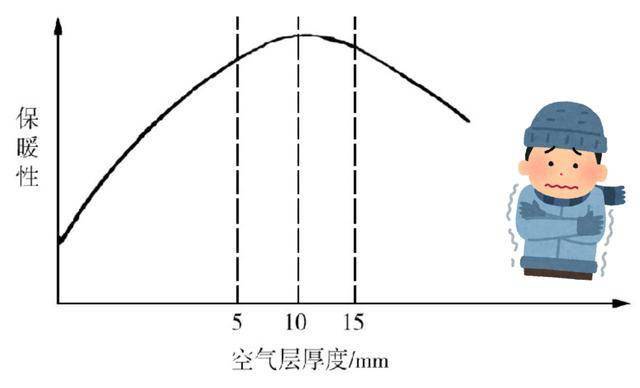 发热内衣标准_德绒自发热内衣图片