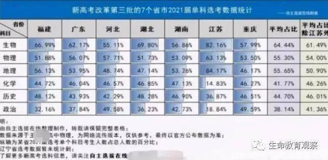 生物统计排名_里约女排技术统计排名