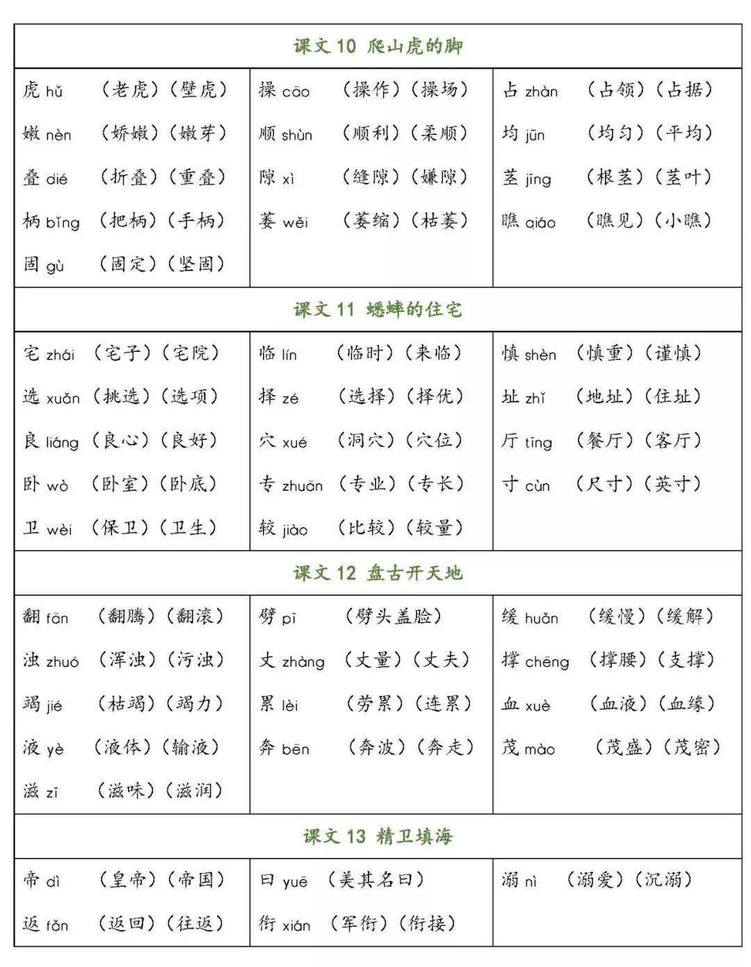 下载2020秋季部编版语文四年级每课生字组词必背课文闯关表