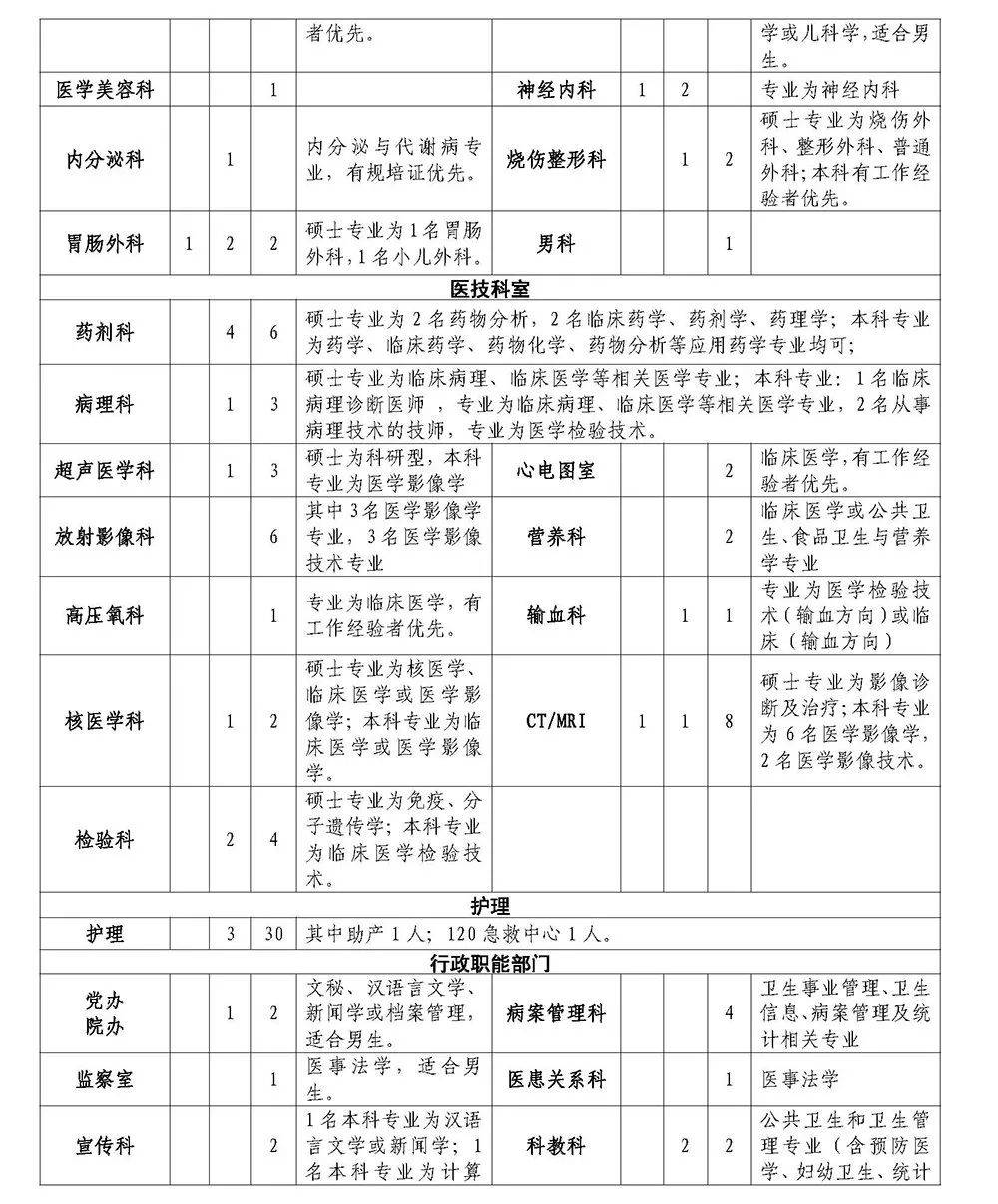 阜阳市人口有多少2021_阜阳重要公示 涉60人(2)