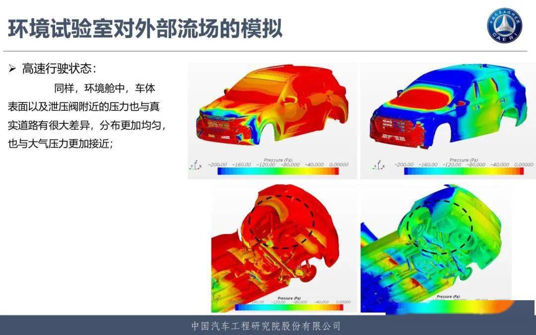 技术外部流场对汽车空调性能的影响