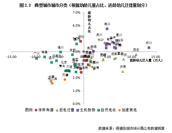 幼儿园人口_幼儿园人口普查图片(2)