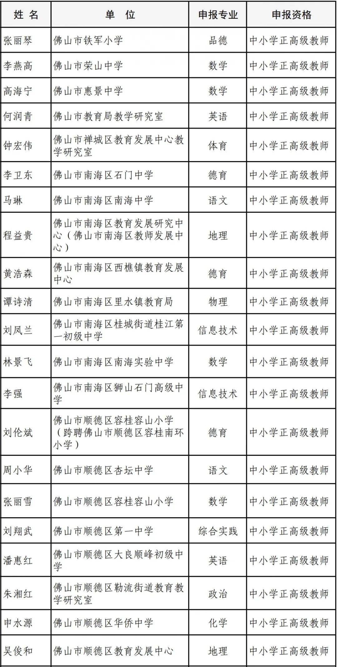 2018广东高等教育人口比重_广东人口分布图(2)