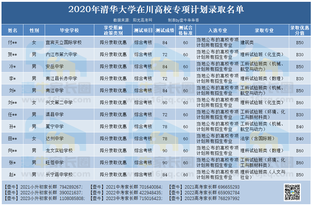 什么是强基计划和专项计划 b78ae21f5db5407694335aa844802947.png