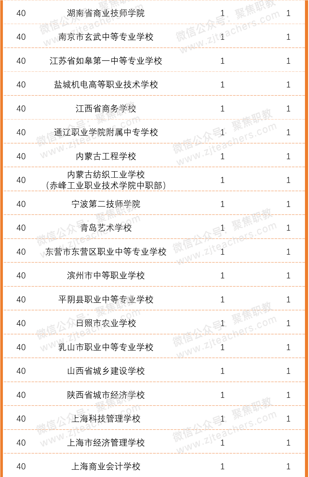 厦门的旅游经济占厦门经济总量_厦门旅游地图(2)