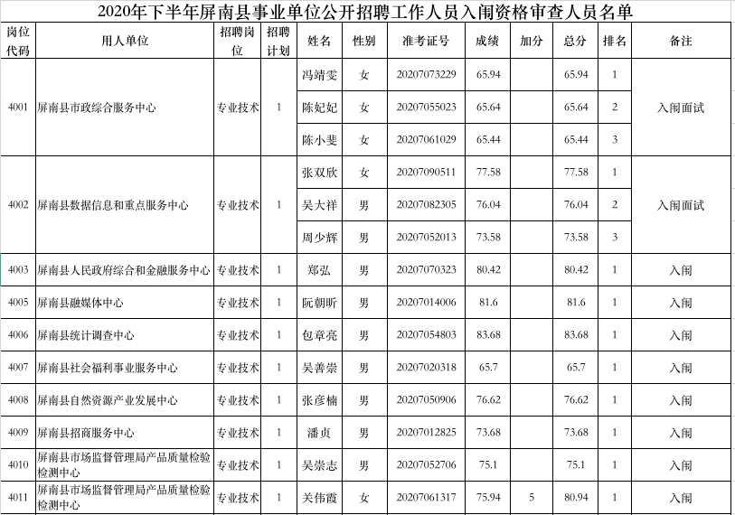 古田县2020人口_古田县夏庄村图片