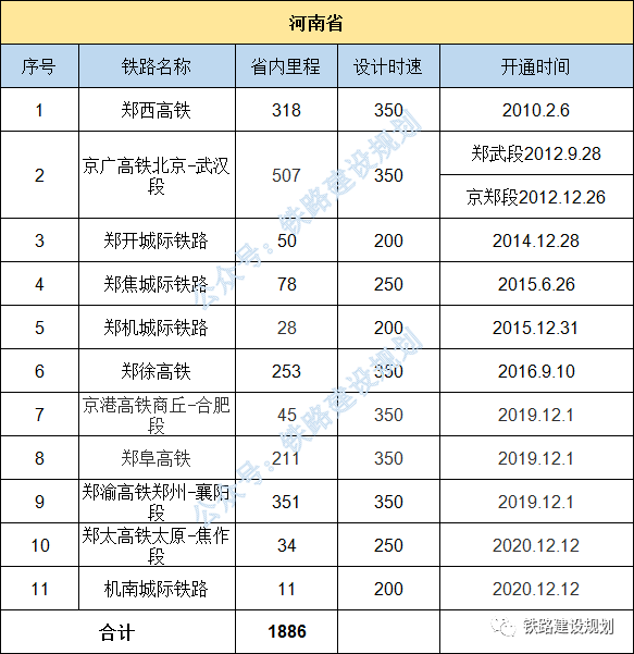 全国人口省份排名2020户籍_2020全国各地人口排名(3)