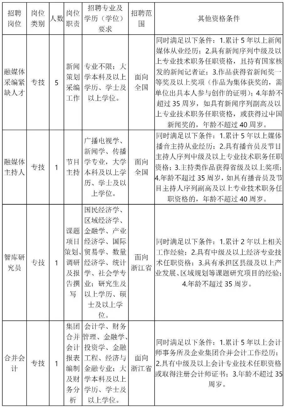 宁波人口查询_宁波风玫瑰图查询(2)