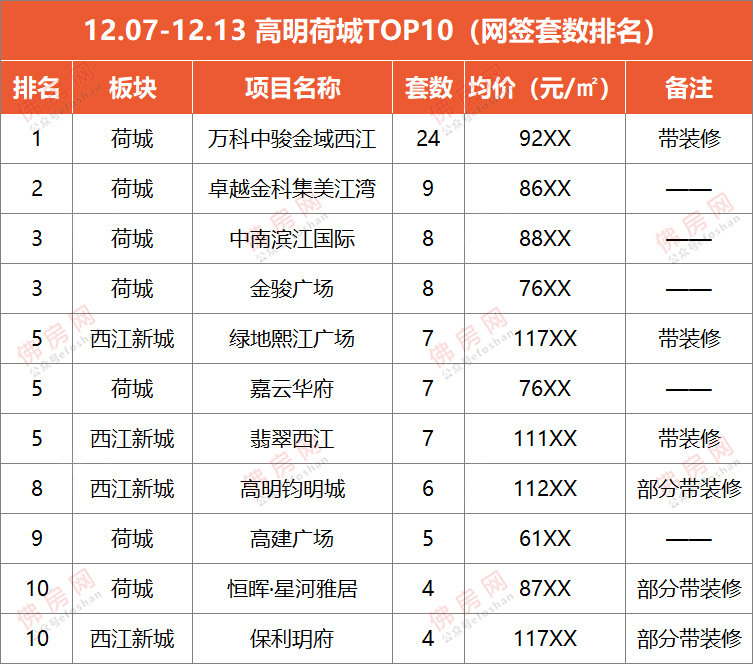 顺德各镇街gdp排名_顺德各镇地图(3)