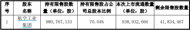 解禁洪峰来了！超1600亿市值限售股本周上市，这三家超300亿元